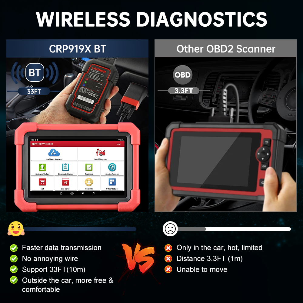 X431 CRP919X LAUNCH BT Car Dia - огляд і ціна Obd2 Scanner