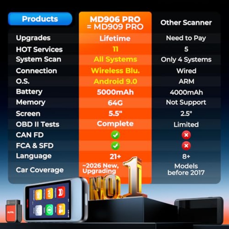 OBD2 Scanner MaxiDiag MD906 PR - огляд і ціна Obd2 Scanner